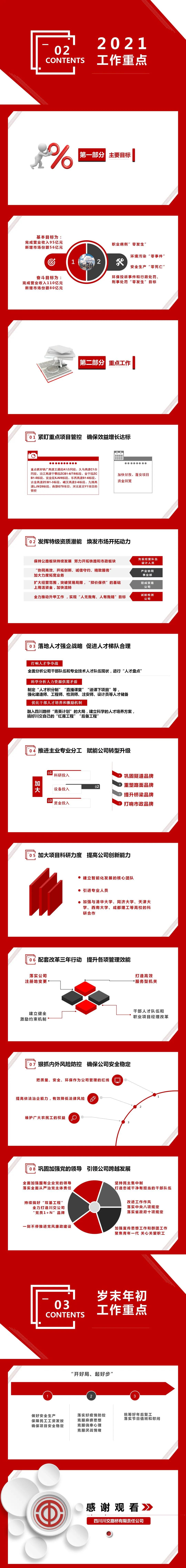 一圖讀懂川交路橋2021年工作會